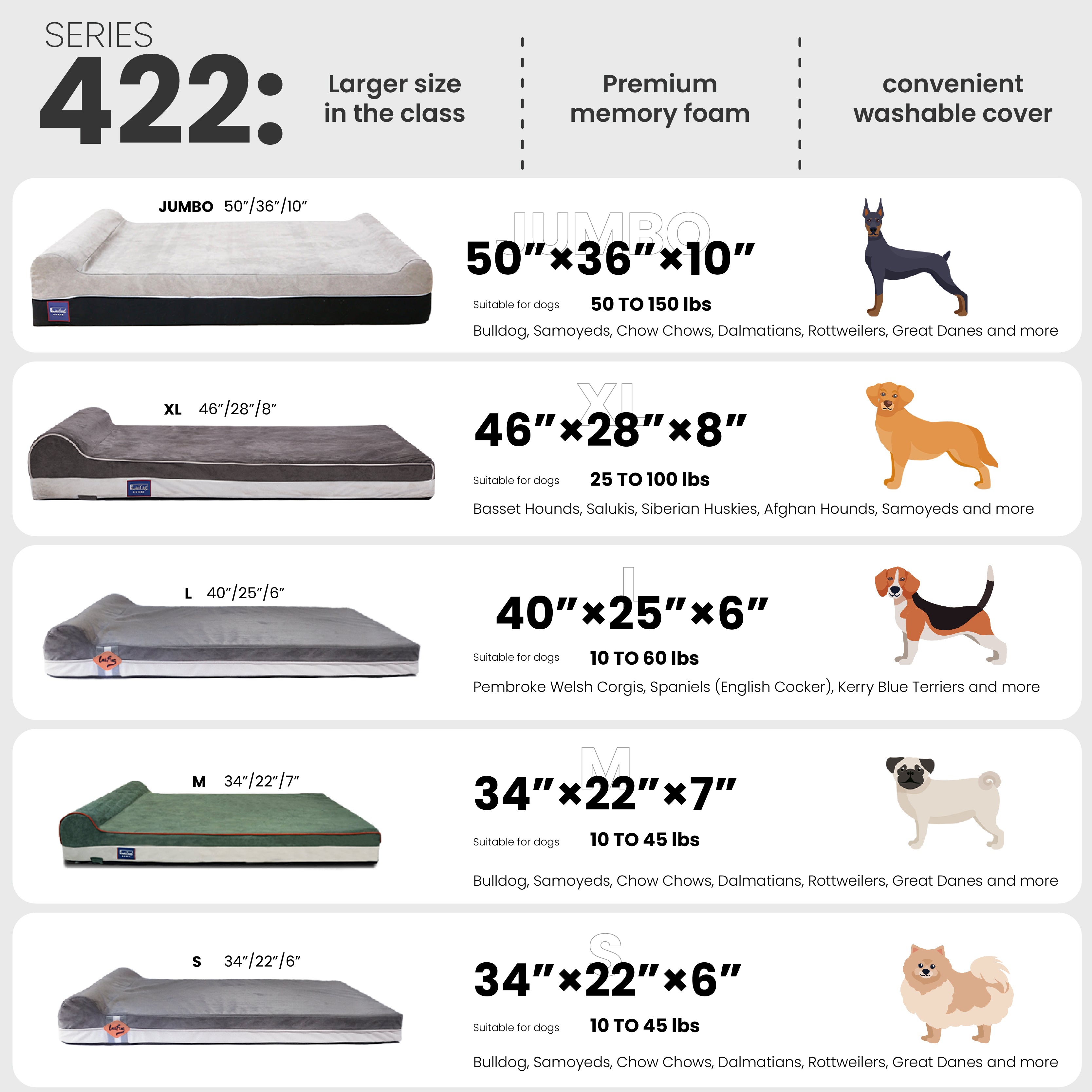 Laifug 422 Orthopedic Dog Bed with Bolster Support (Single & Double Pillow Options)