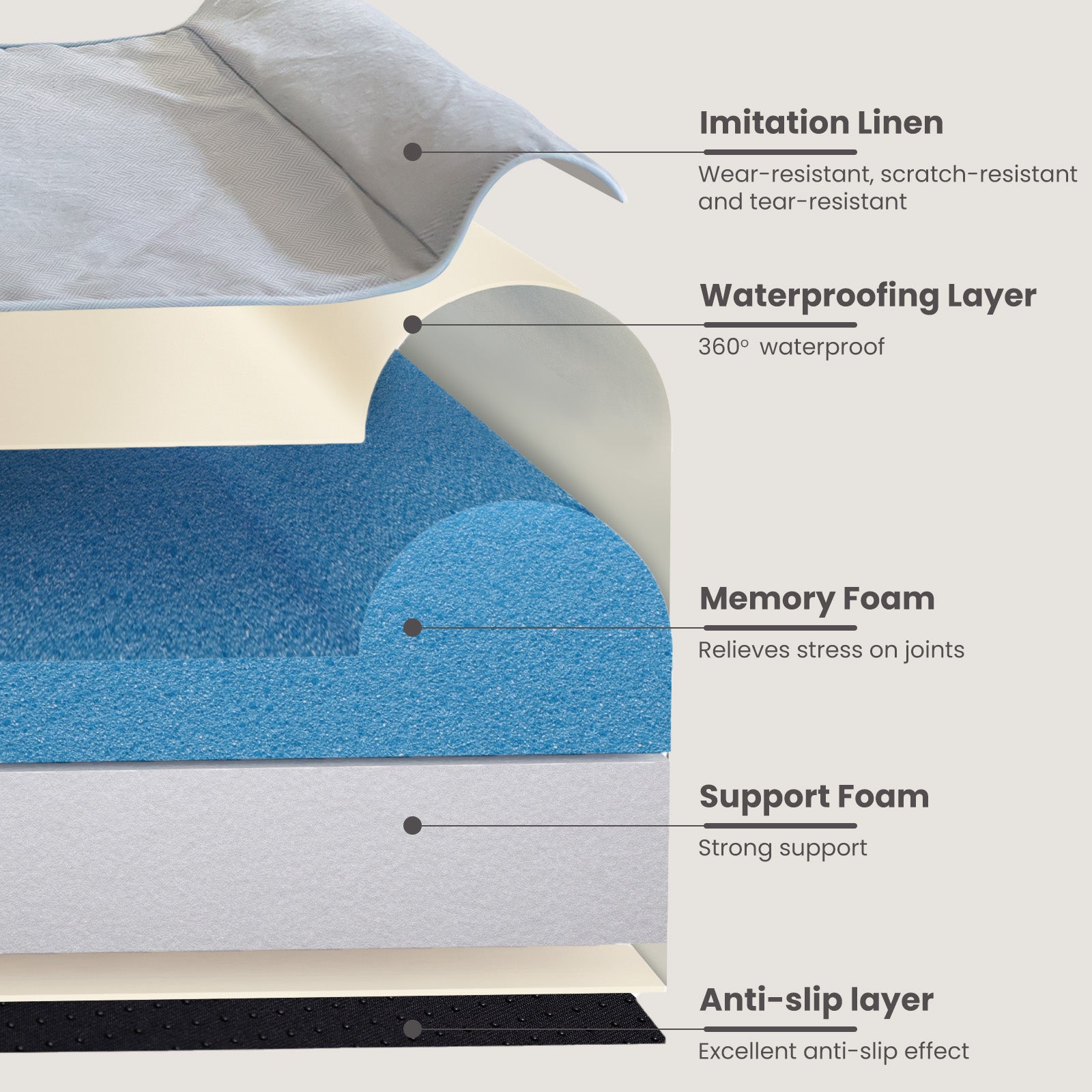 Laifug 422 Linen-Style Memory Foam Dog Bed With Pillow | Double Pillow Ergonomic Design | 30D+45D Orthopedic Foam | 3-Year Shape Retention | Waterproof Removable Washable Cover