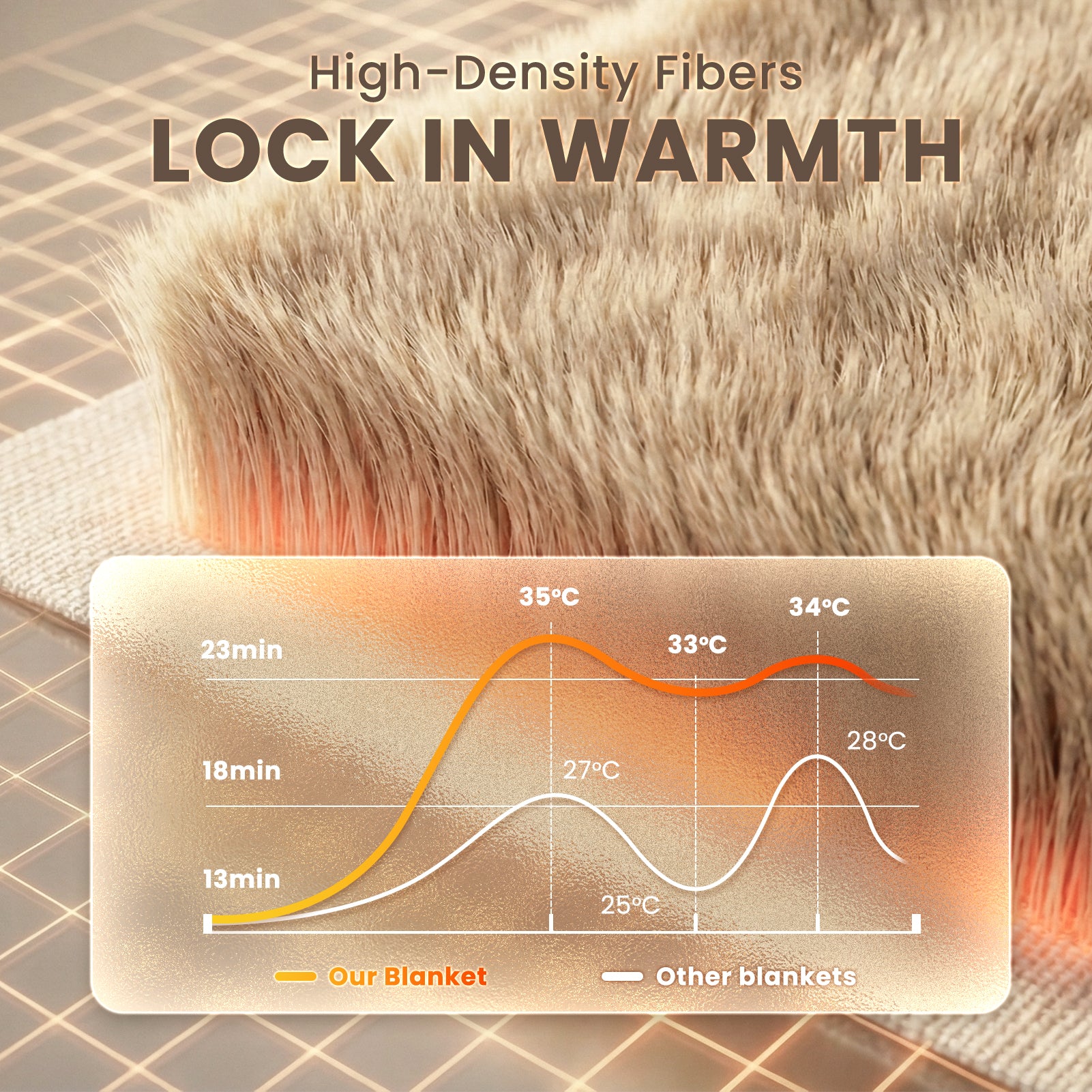 Laifug Premium Fluffy Dog Blanket | Imitation Rabbit Fur | Waterproof Lining | Warm & Furniture Protector | Machine Washable