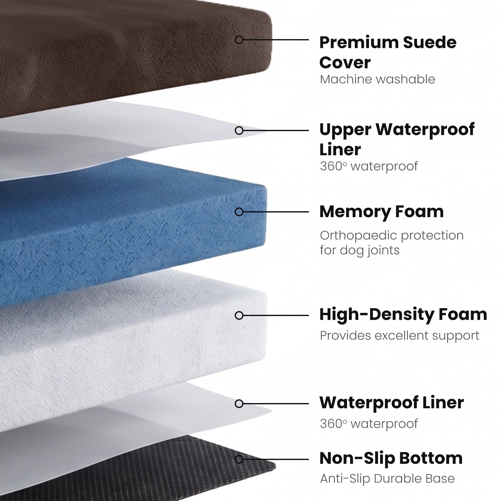 Laifug 422 Orthopedic Dog Bed with Bolster Support (Single & Double Pillow Options)