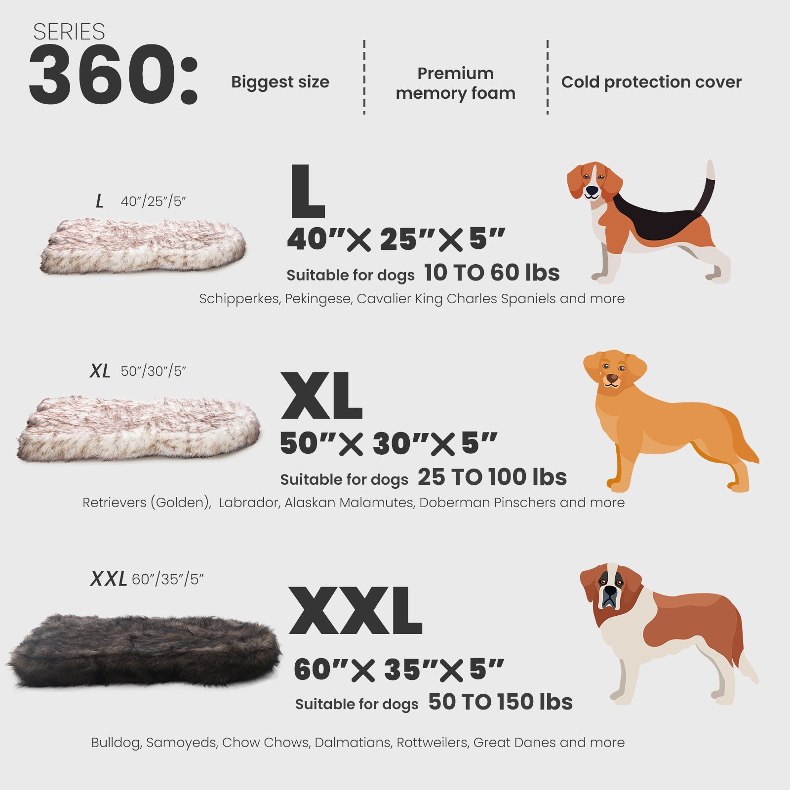 LaiFug 360 Memory Foam Dog Bed – Jumbo Faux Fur Pet Lounger